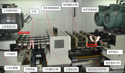 深孔加工利器 槍鉆與四軸槍鉆機(jī)床的技術(shù)分析